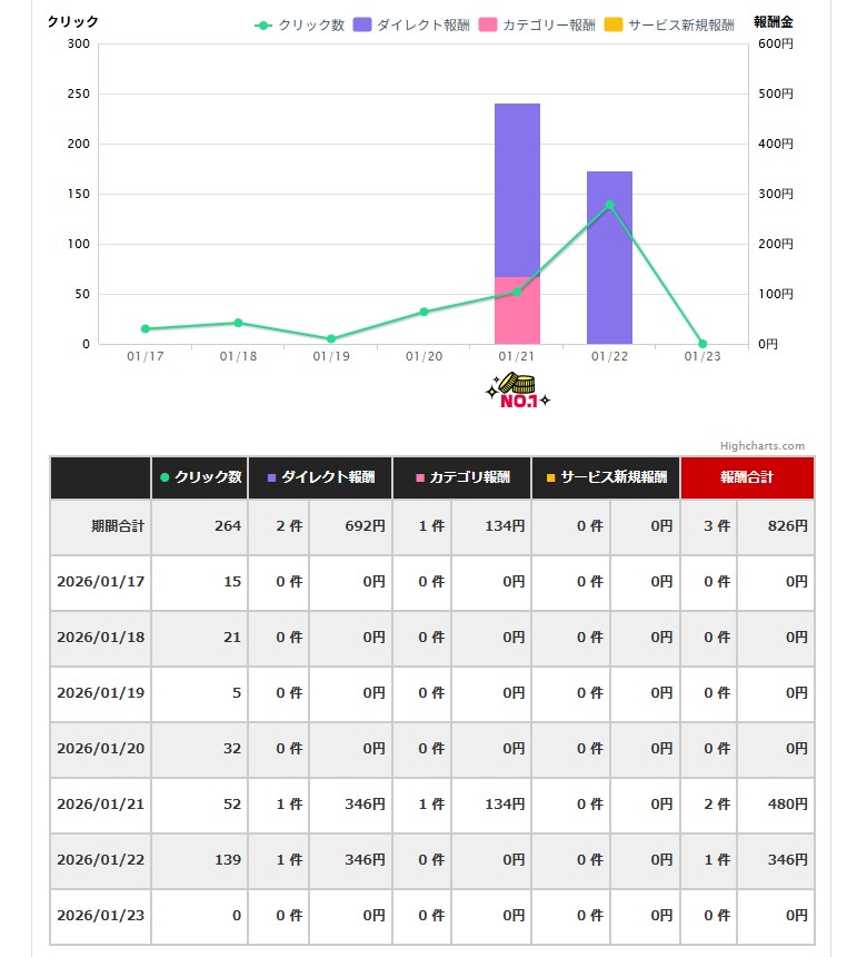 TさんFANZA報酬画面